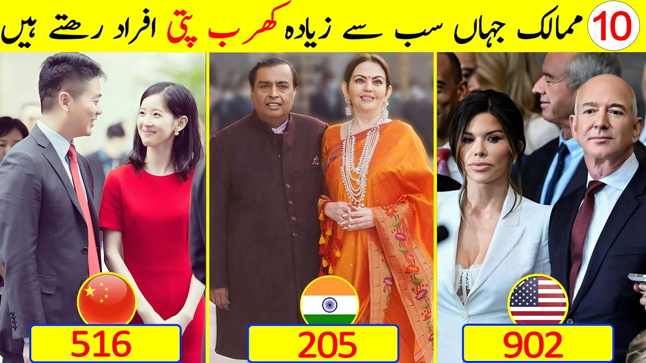 Top 10 Countries with Most Number of Billionaires in the World
