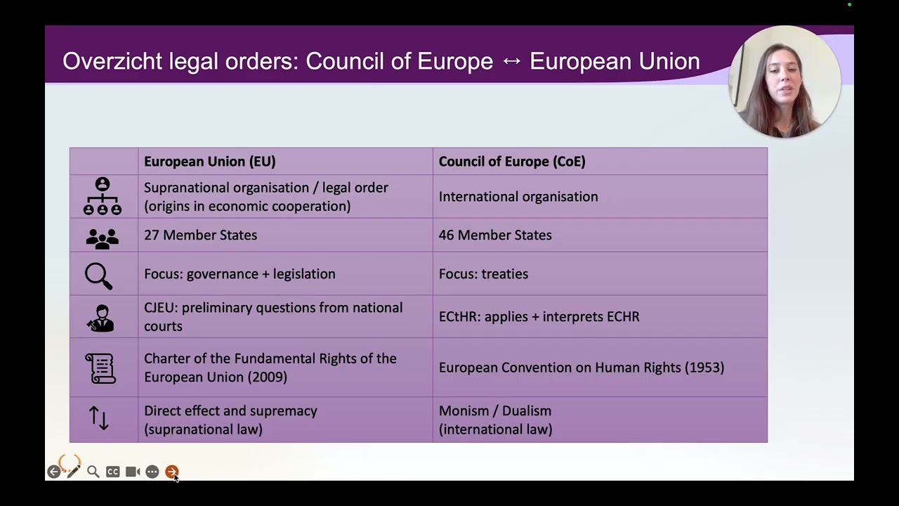De doorwerking van het ECHR I Fundamental Rights in Europe I VU FDR