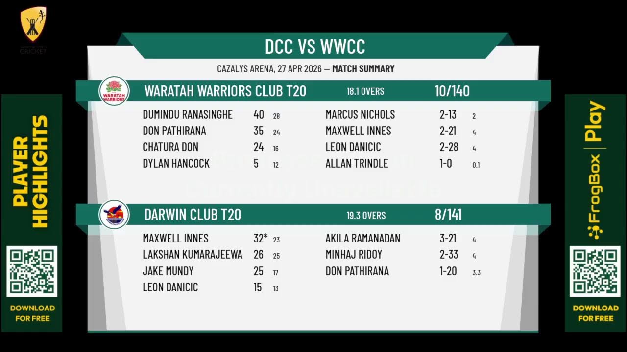 Darwin Club T20 v Waratah Warriors Club T20