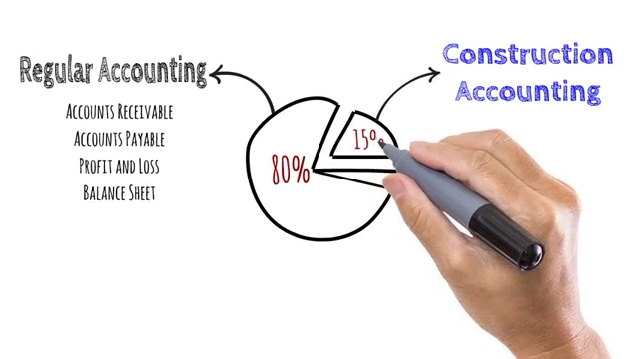 Construction Accounting Vs Regular Accounting