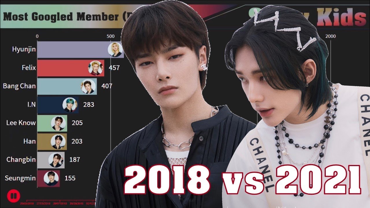 Stray Kids ~ Most Popular Member Each Year [from HELLEVATOR to THUNDEROUS]