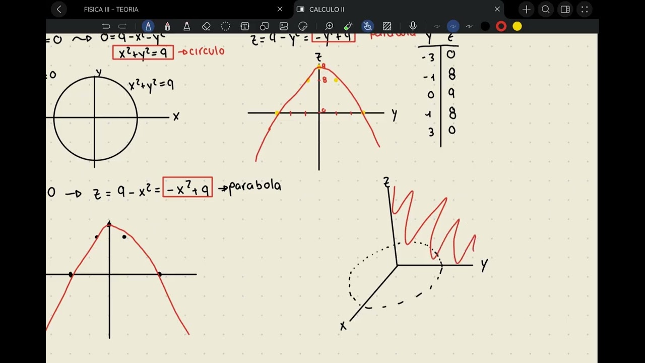 GRÁFICO DE SUPERFICIES