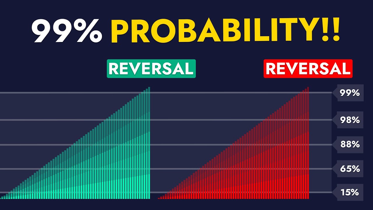 NEVER Use RSI Again - This Probability Indicator Is 10X Better!