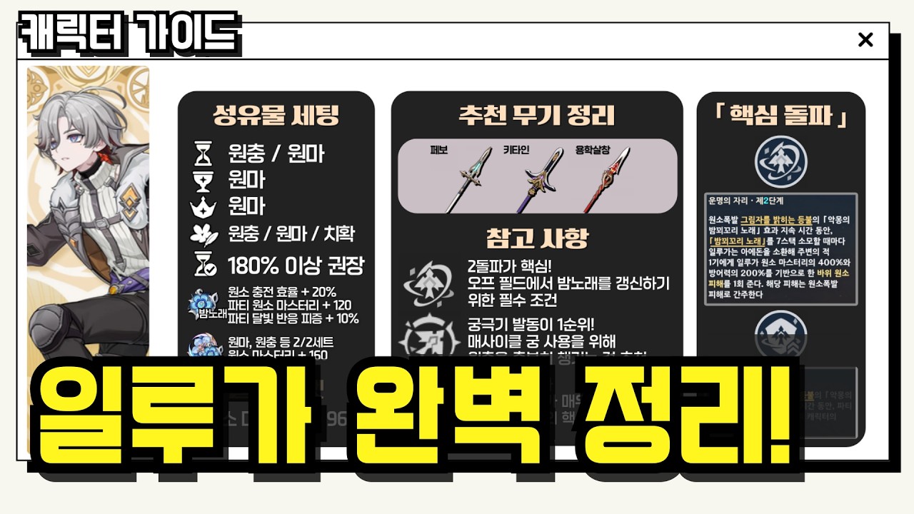 쉽게 이해하는 일루가 완벽 가이드! 활용법 · 세팅 · 조합 ⏱️ (타임라인 제공)