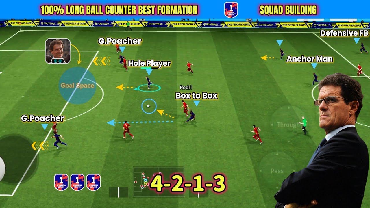 BROKEN 4-2-1-3 🥵🔥Контратака длинными пасами. Лучшая расстановка Ф. Капелло в eFootball 2026🔥|Лучш...