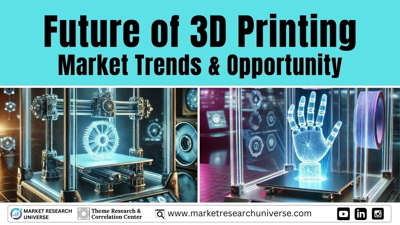 3D Printing Market Trends & Business Opportunities I 3D Printing market Size, Forecast, Companies