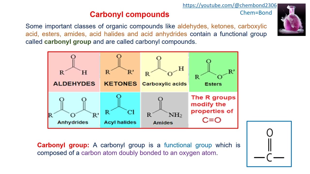 Preparation of Aldehydes and Ketones