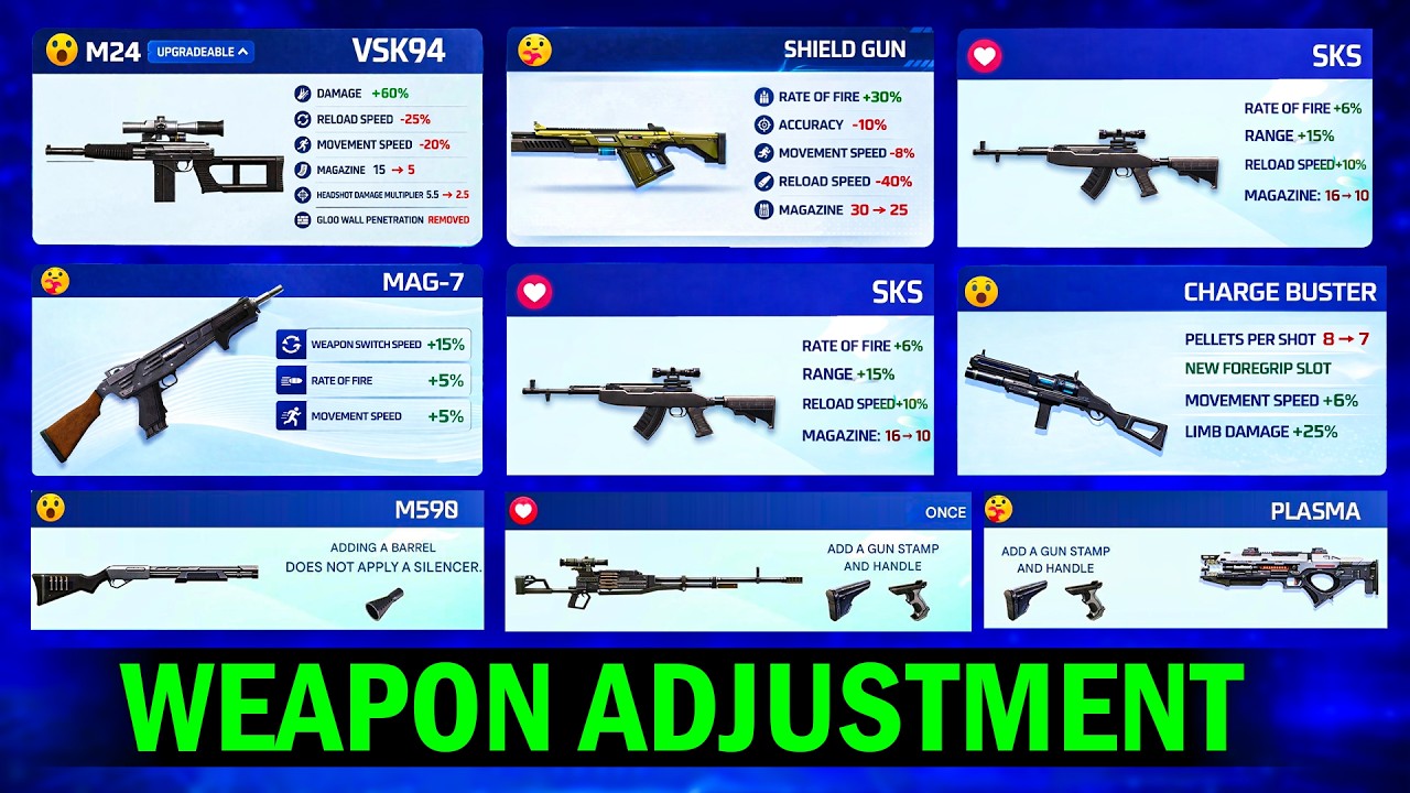 All Weapons Adjustment OB53 Update 🤩| Weapon Changes in Free Fire 