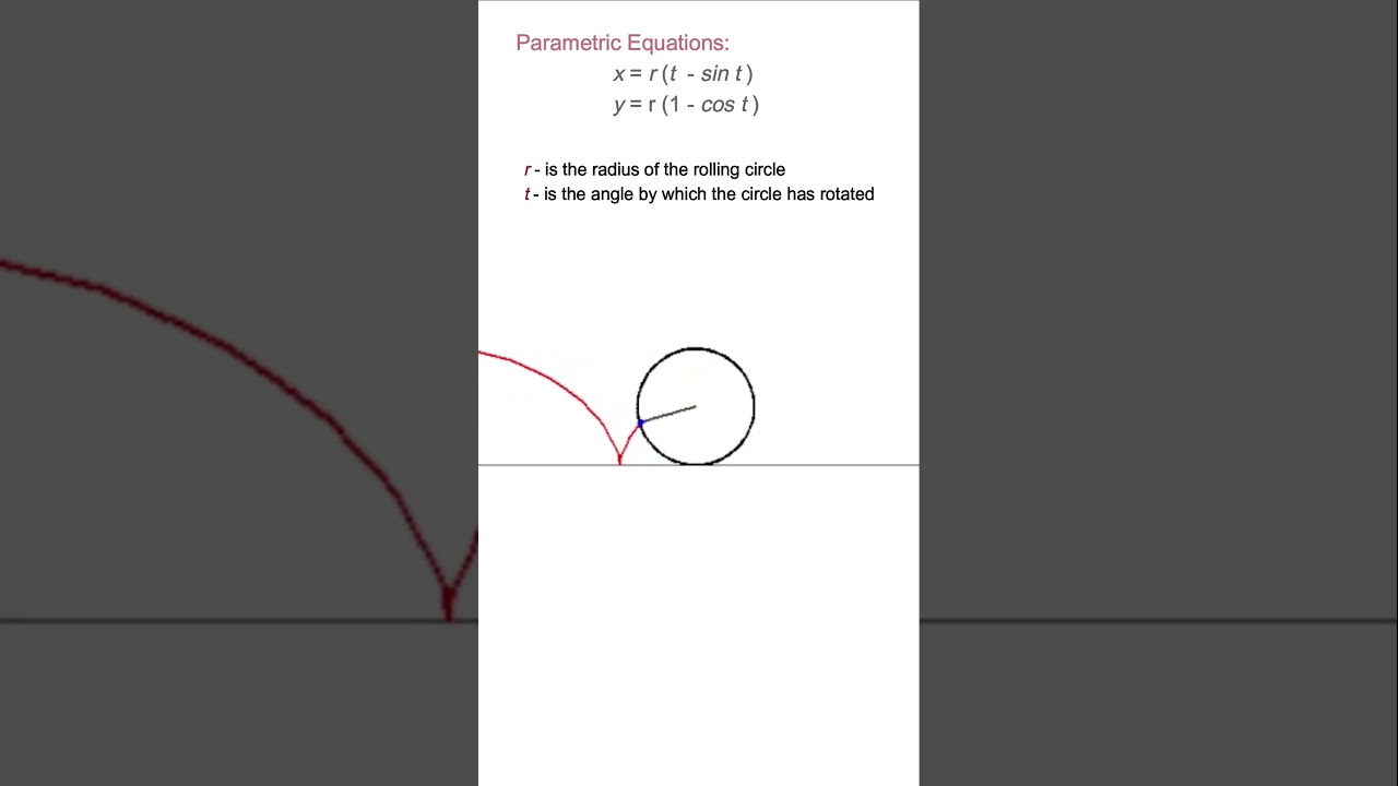 Cycloid | Definition | Equation