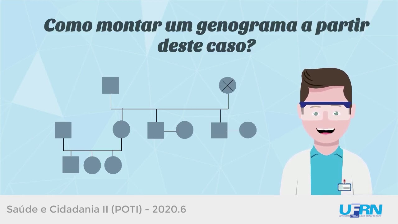 Genograma e Ecomapa - Abordagem familiar na atenção primária à saúde
