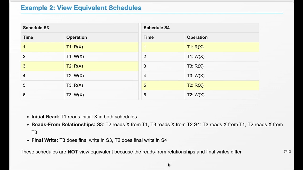 View Serializability, an advanced concept in database concurrency control.