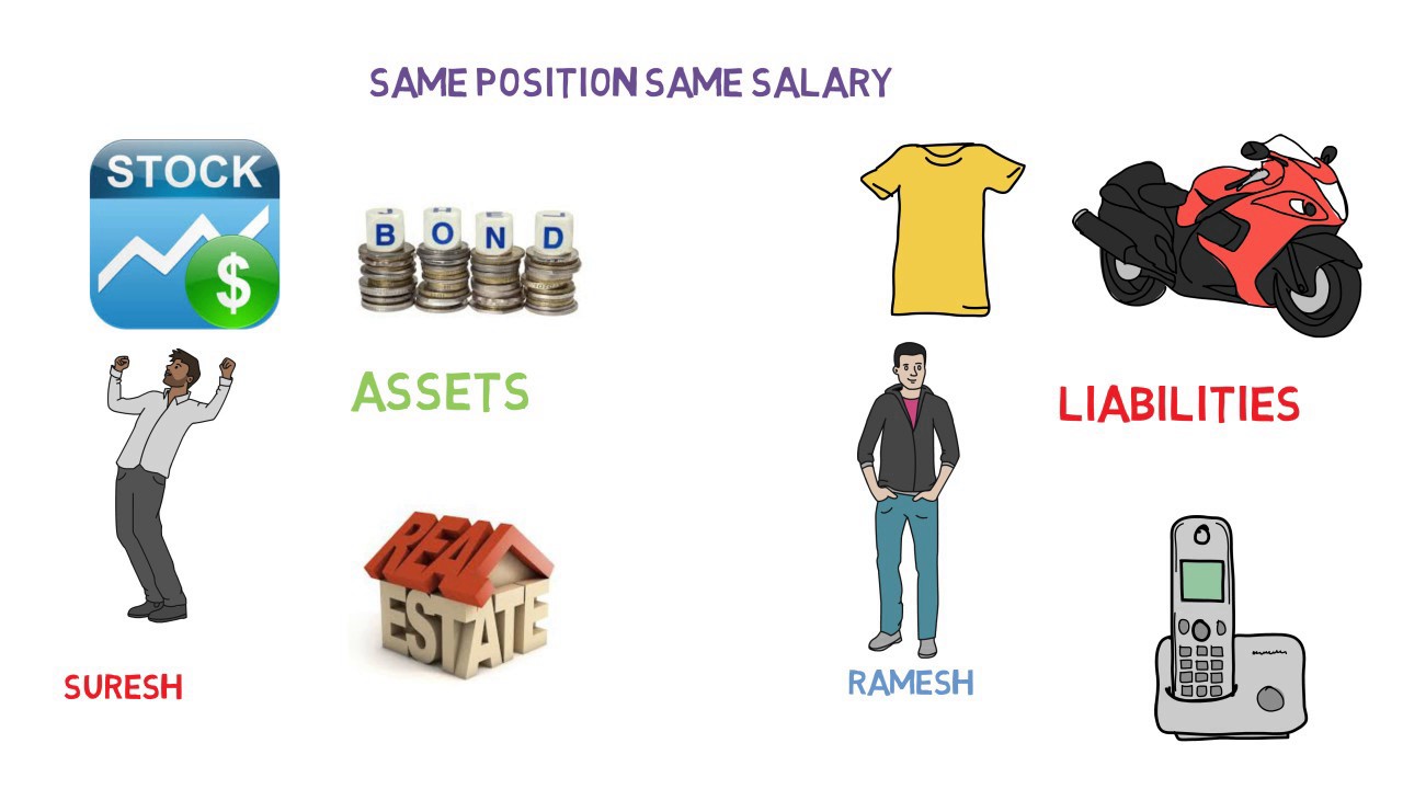 Rich Dad Poor Dad