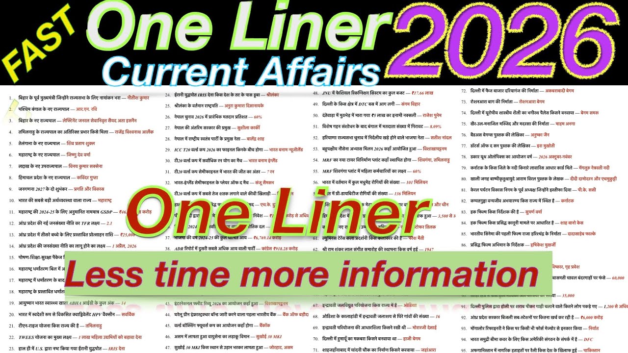 100 Most Important Current Affairs 2026 | One Video for All Exams | UPSC, SSC, Banking, Railway