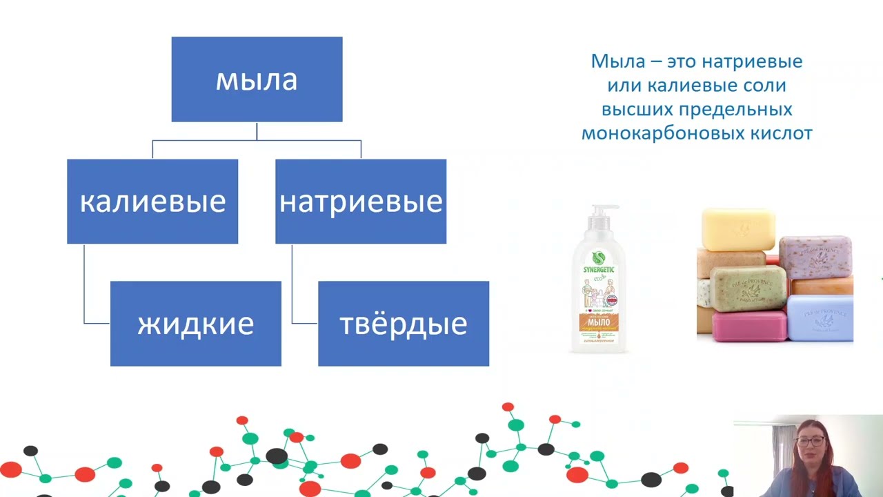 Мыла. Синтетические моющие средства
