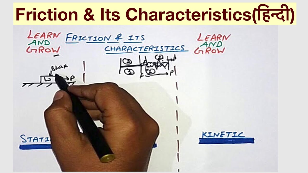Friction & Its Characteristics(हिन्दी)