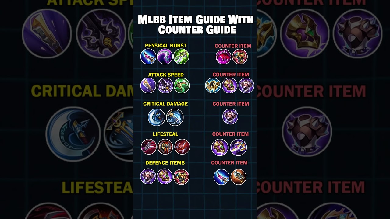 MLBB Item Guide 2026 🔥 Best Build for Physical Burst, Crit, Attack Speed & Lifesteal Counters!