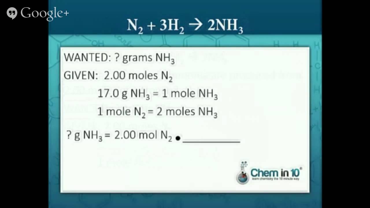 How to Solve Stoichiometry Problems | Chem in 10 Online Chemistry Tutoring
