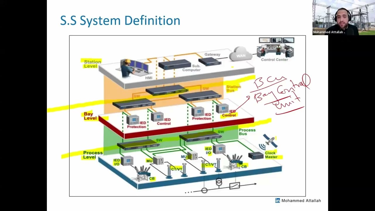 (5/11) Energy Automation Definition