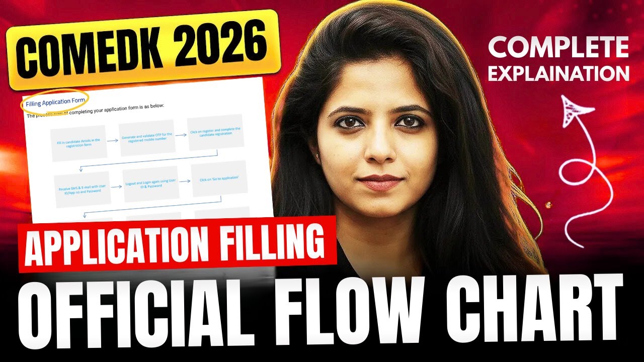 🔴 COMEDK 2026 Application Flow Chart Explained | Step-by-Step Official Process ✅