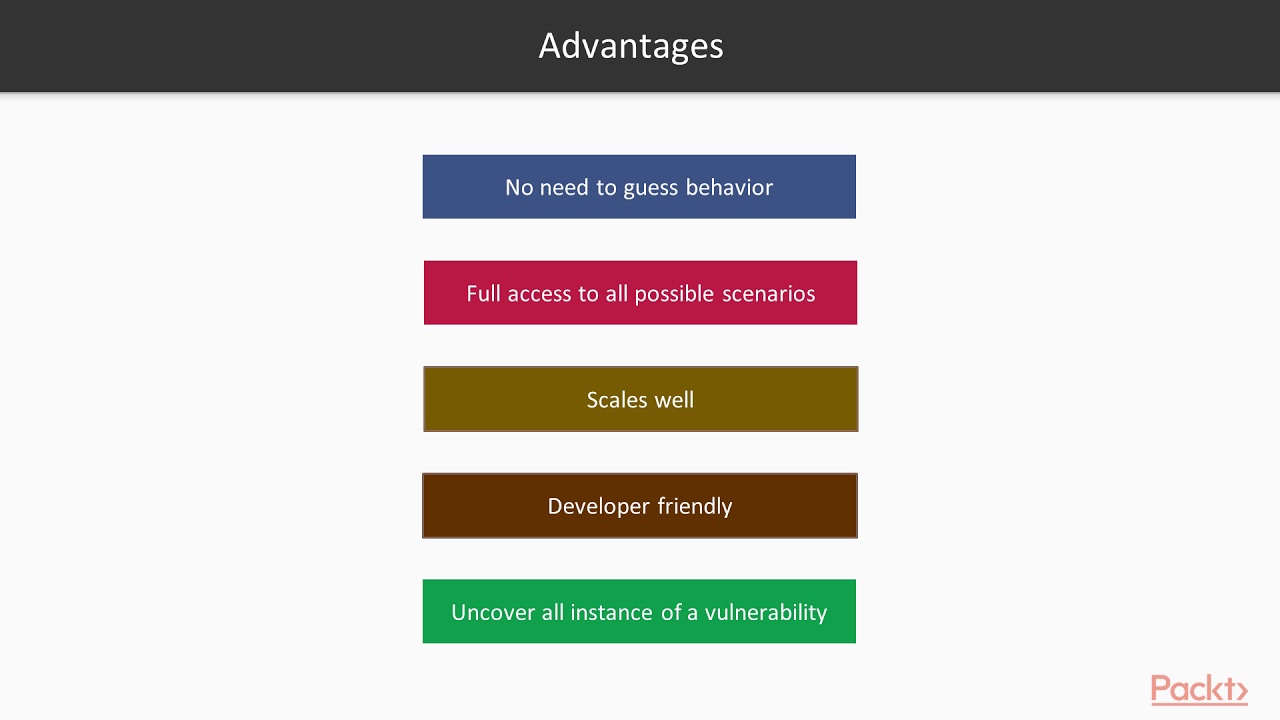Practical DevOps Security:  What Is Static Application Security Testing? | packtpub.com