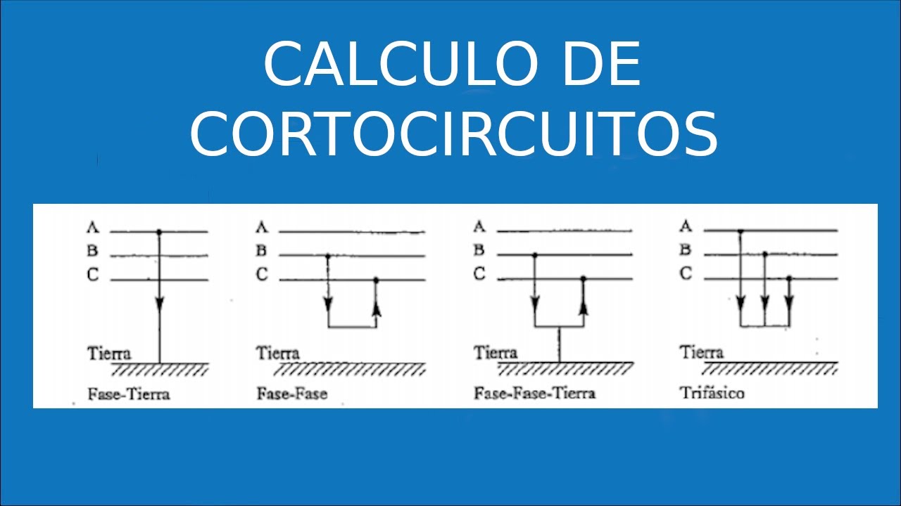 Calculo de cortocircuitos|Sistemas electricos de potencia