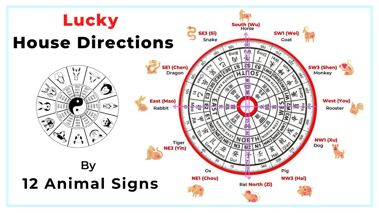 12 animal signs and the lucky house directions