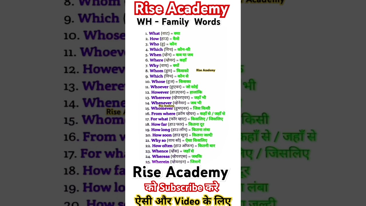 WH family words meaning using english speaking practice #englishlanguage #spokenenglish #vocabs #ris