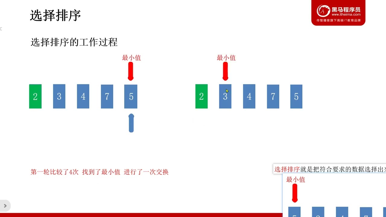 2025年黑马程序员python人工智能开发 02 Python进阶 V5 X版 9天 AI版 day09 算法和数据结构 05 选择排序 分析流程 ev