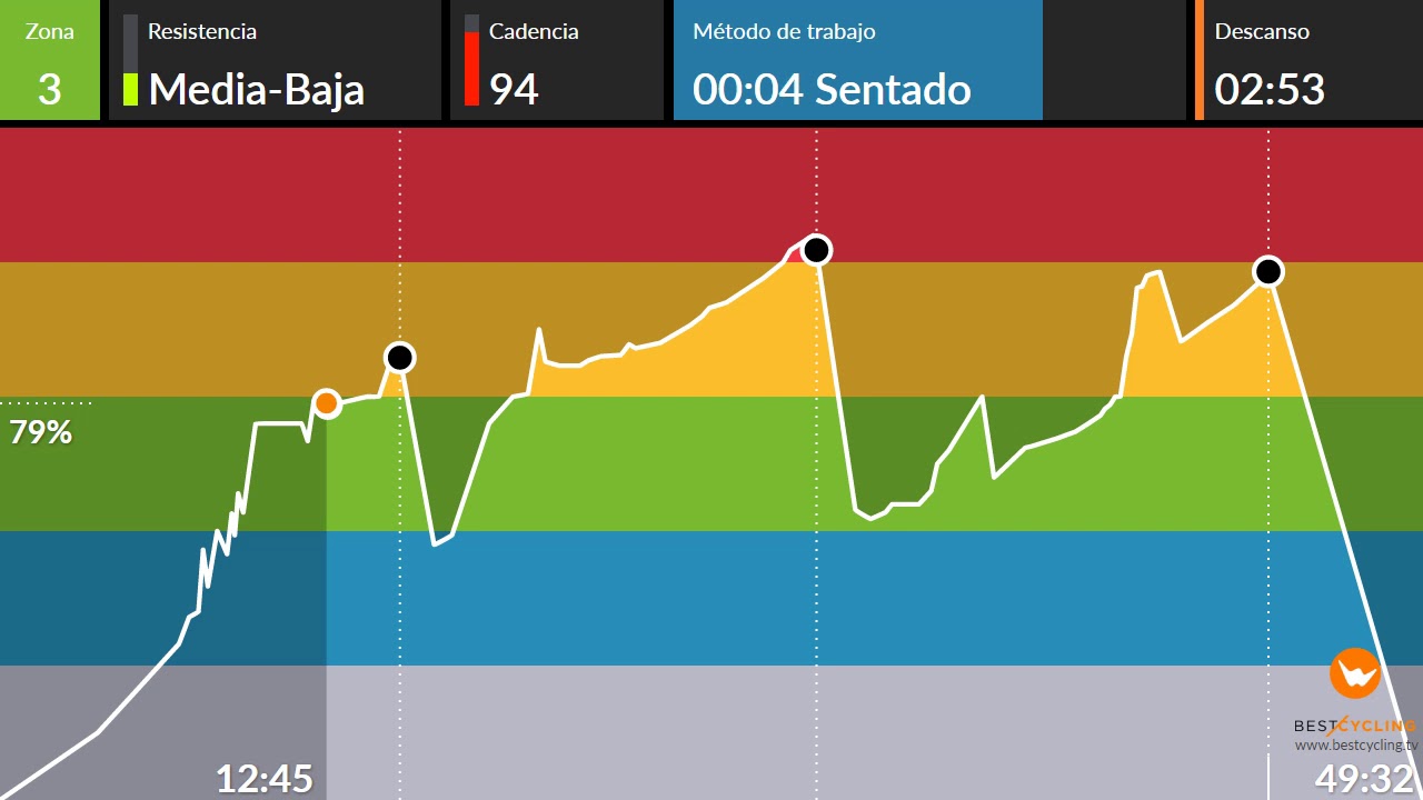 clase ciclo indoor spining completa 41 retro, interval cycling