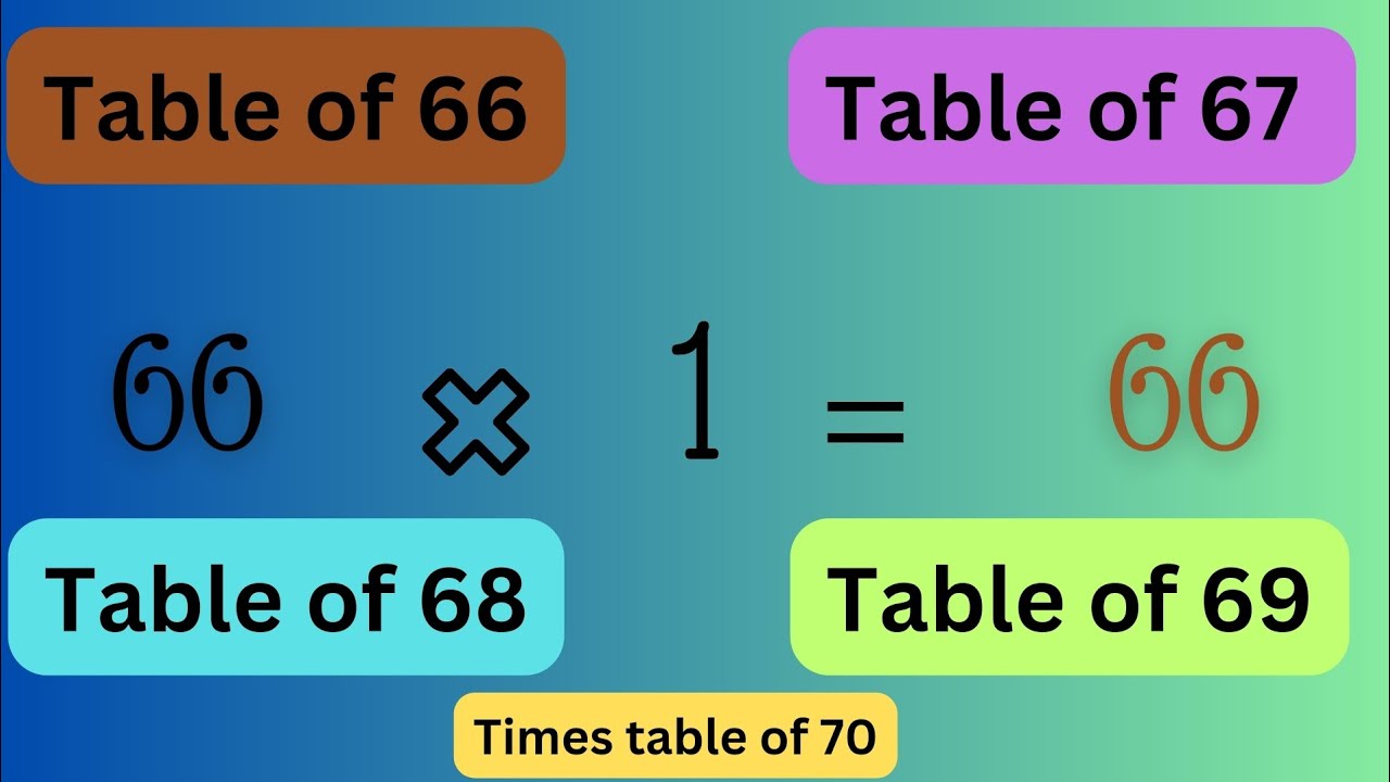 Table of 66 to 70 - Times table of 66 to 70 - Multiplication - table of 66 - table of 67 - Tables