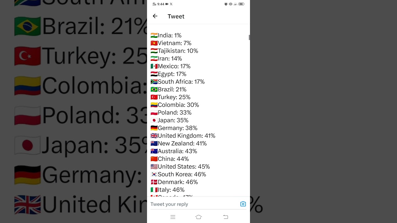 Divorce Rate By Country #divorce