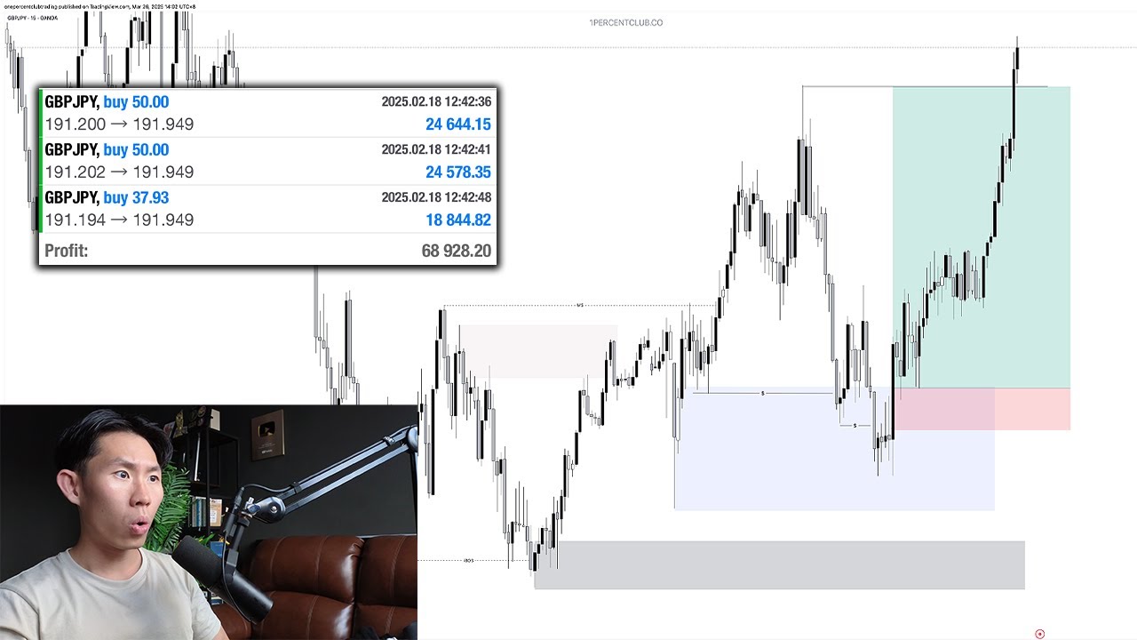 Making $69k Live Trading GBPJPY (IN FRONT HUNDREDS OF STUDENTS)