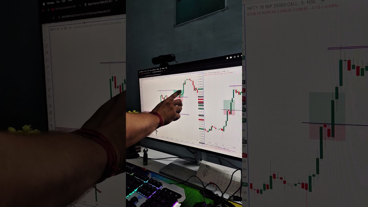 Nifty live trade | 1:2 Risk Reward | Profit