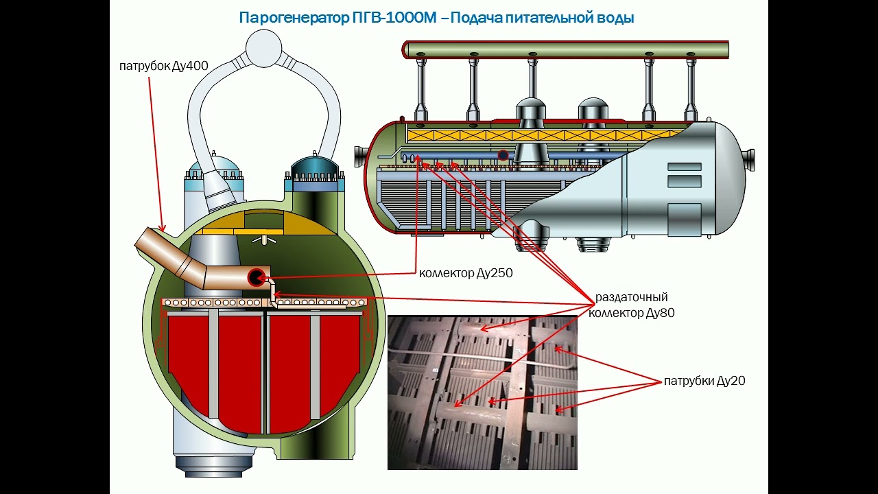03 Парогенератор ПГВ1000