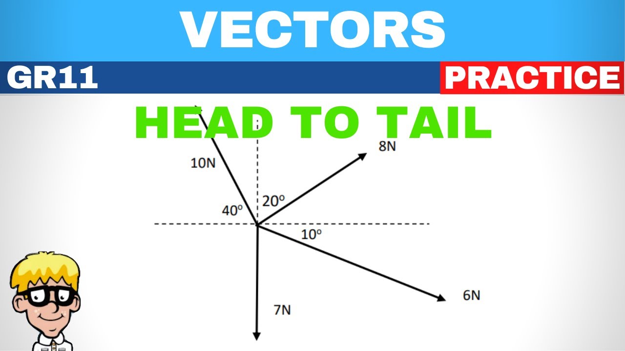 1) Head to tail grade 11 | Part 2