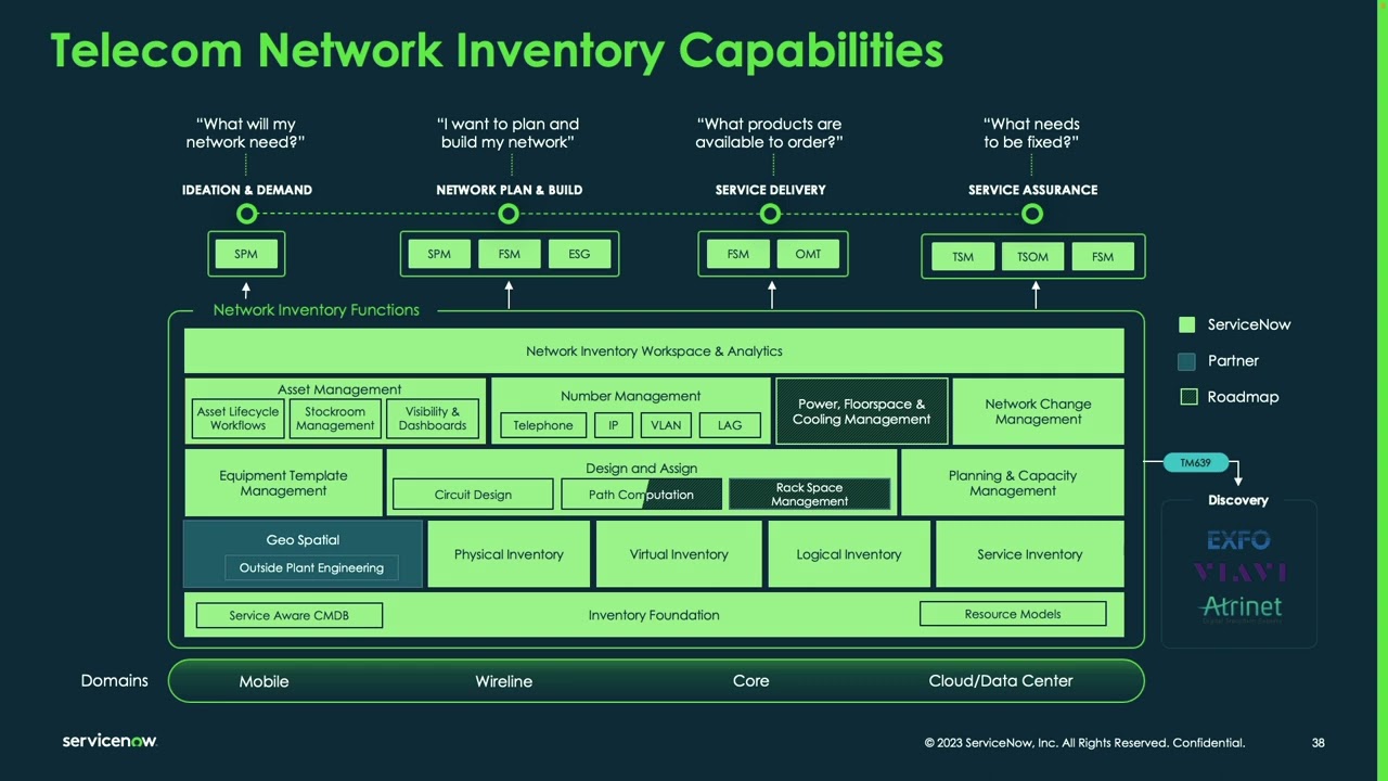 Telecommuncations Network Inventory Demo | Vancouver Release