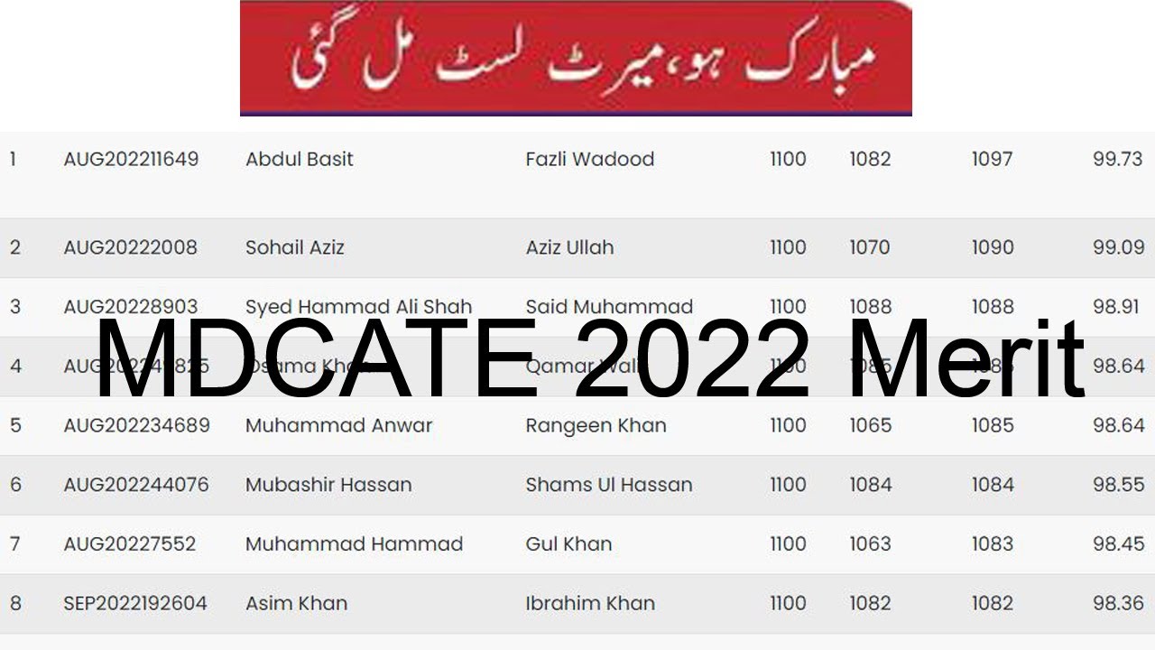 mdcate uhs merit 2022