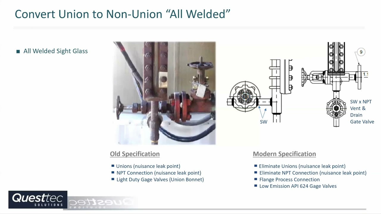 Questtec Talk | Episode #14 | Modern Bridle Solutions
