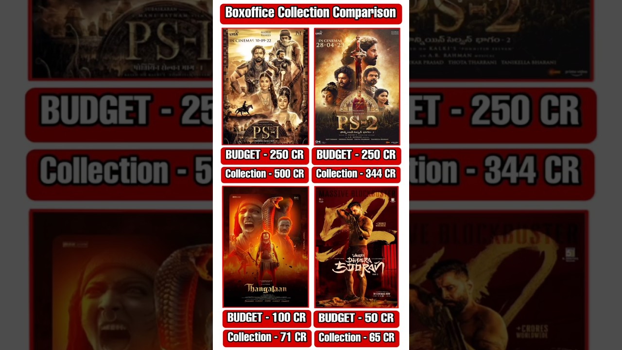 PS 1 | PS 2 | Thangalaan | Veera Dheera Sooran Part 2 | Chiyaan Vikram Movies Boxoffice Collection |