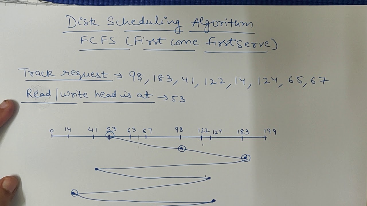 FCFS Disk scheduling algorithm in OS