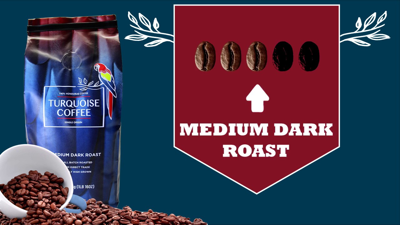 Turquoise Coffee - Specialty Coffee from Honduras