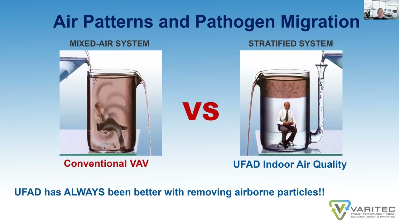 Webinar - Underfloor Air Distribution Systems