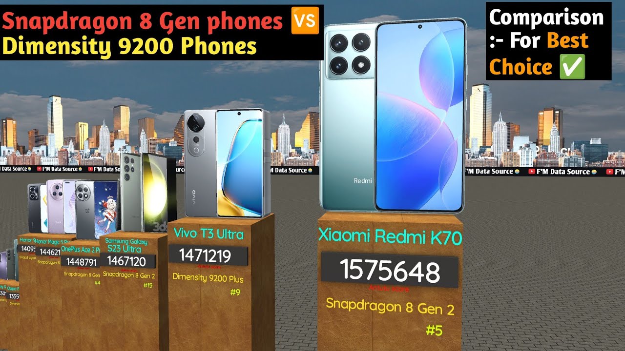 Snapdragon 8 Gen 2 Phones 🆚 Dimensity 9200 Phones | Who&rsquo;s the King? 👑 3d Comparison