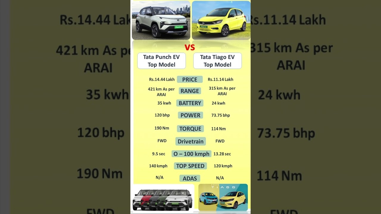 Tata punch ev top model vs Tata Tiago EV #tatapunchev #tatatiagoev