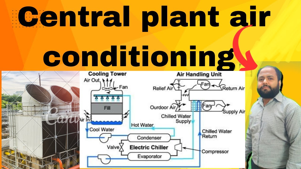How does central air conditioning system work || central air conditioning system ||#centralAC #hvac