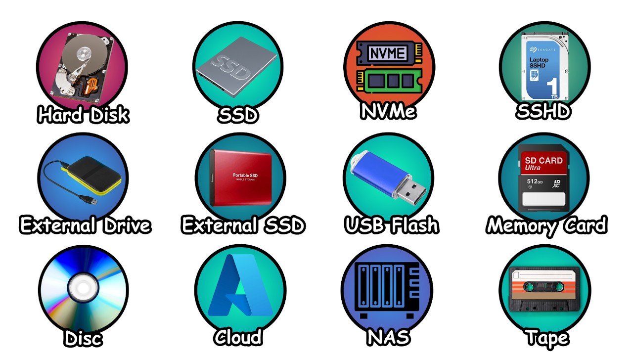Every Data Storage Device Explained As Simple As Possible 