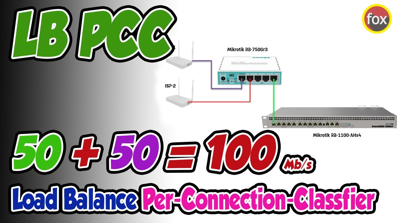 Tutorial Load Balance PCC Per Connection Classifier 2 ISP + Fail Over (Menggabungkan 2 ISP)
