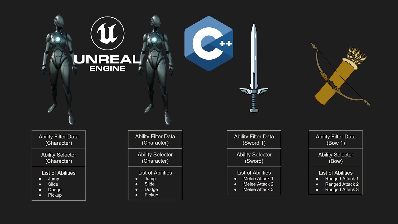 [UE5] Handling data for Hack and Slash or an open world game using data oriented approach [Tutorial]