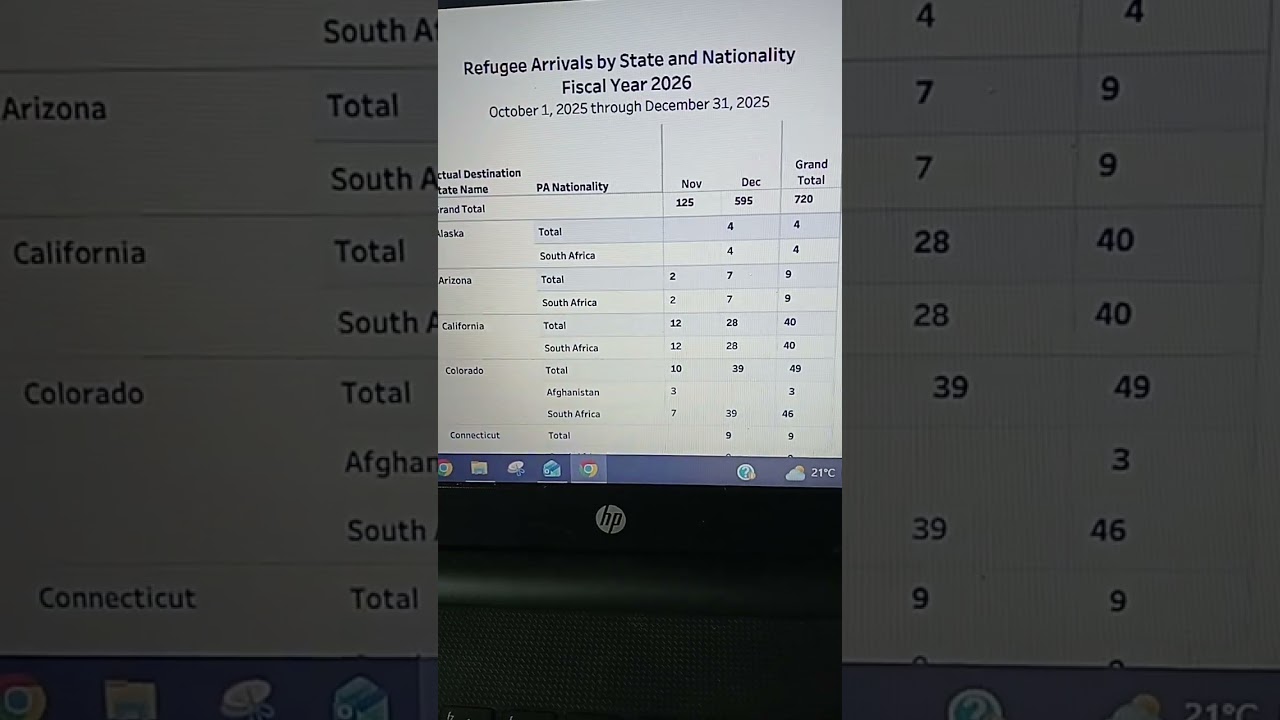 South African Refugee Program : Arrivals in USA during December 2025