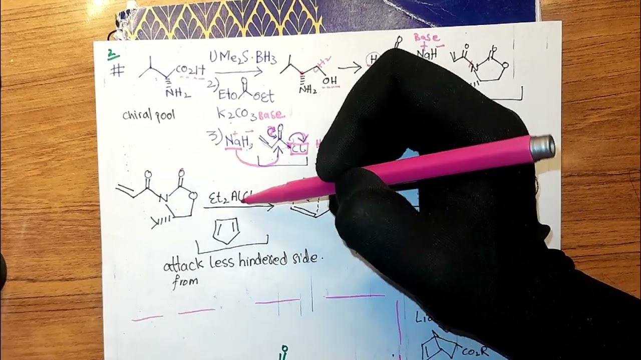 Chiral auxiliary,  Asymmetric synthesis, methods for Asymmetric synthesis #Asymmetric 